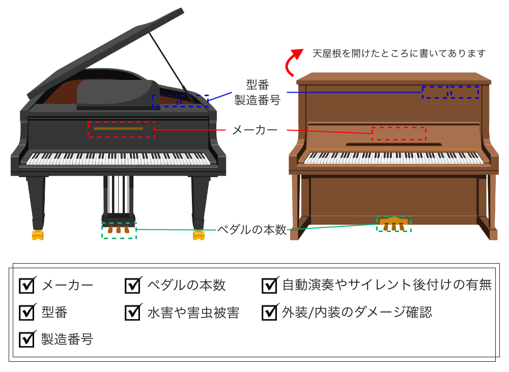 ピアノをチェック7項目